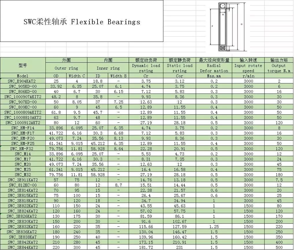 SWCCCpS